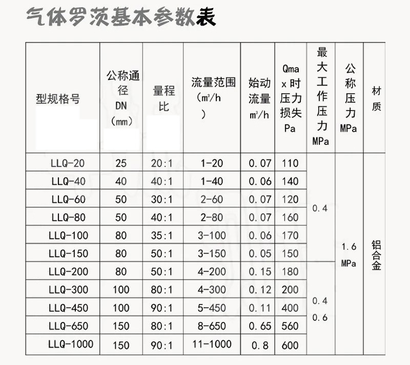 氣體腰輪流量計技術參數(shù)對照表